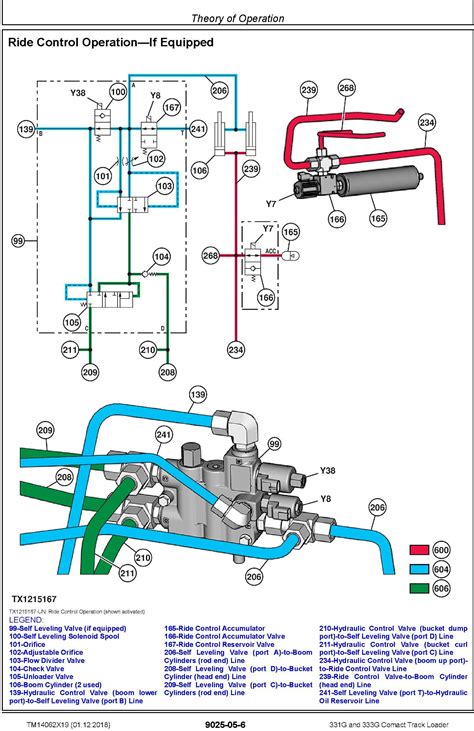 john deere 333g wiring diagram